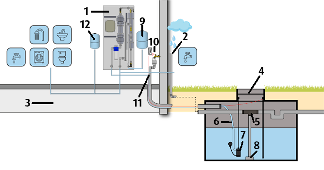 SafeWater system